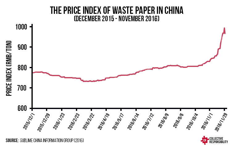 Chart Paper Price