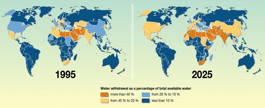 Water Stress