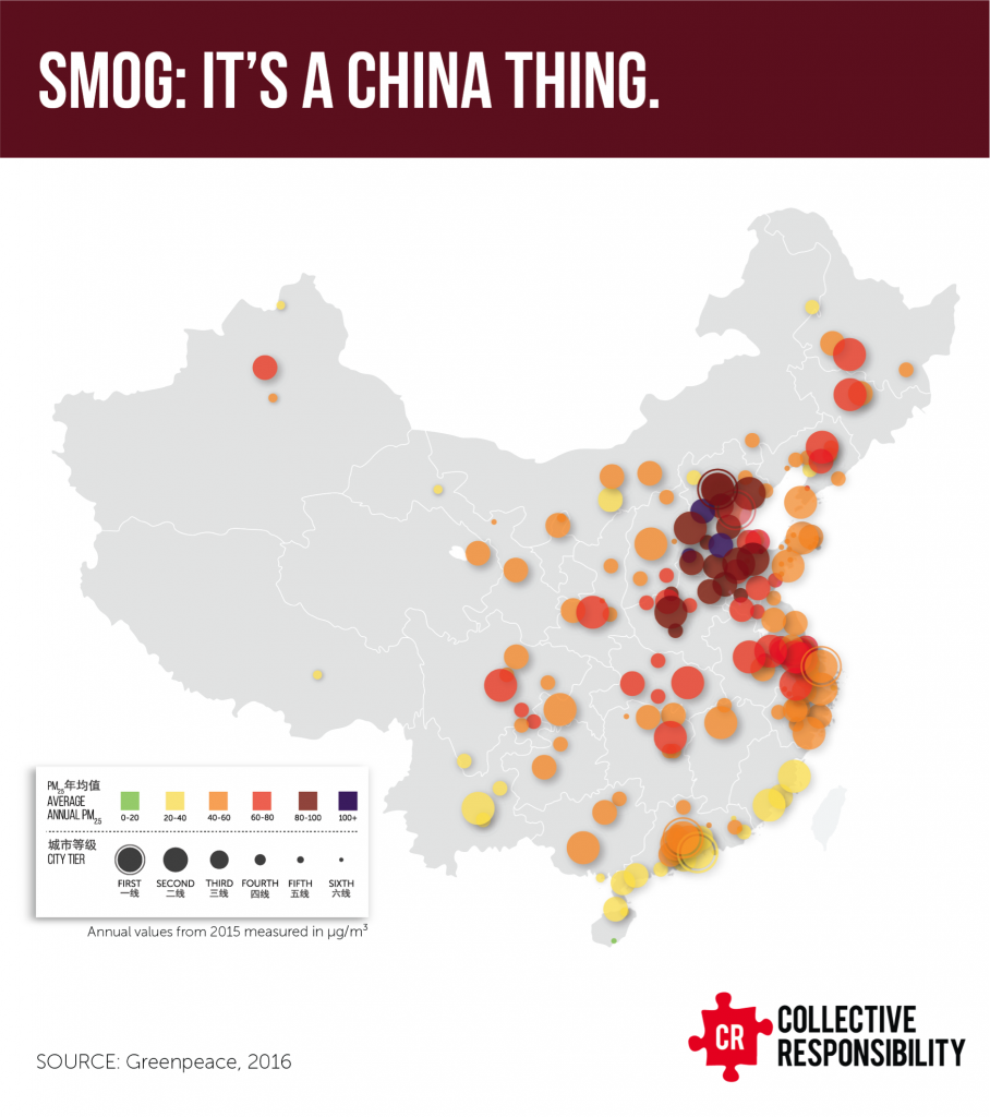 Smog - It's a China Thing - Collective Responsibility