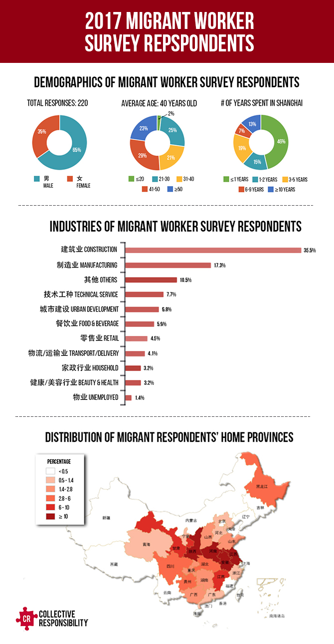 Automation Migrant Survey Respondents - Collective Responsibility