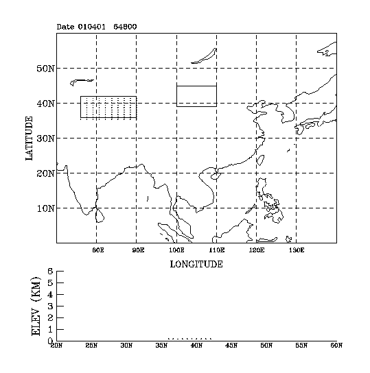 Wind Air Pollution Simulation - Collective Responsibility