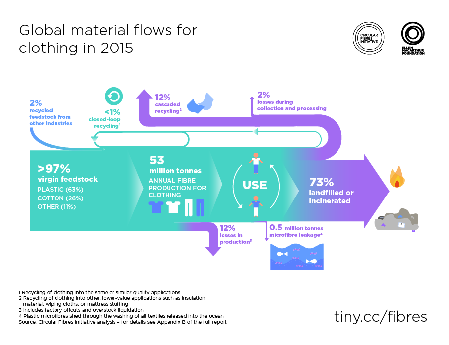 Behind the runway: Extending sustainability in luxury fashion supply chains  - ScienceDirect